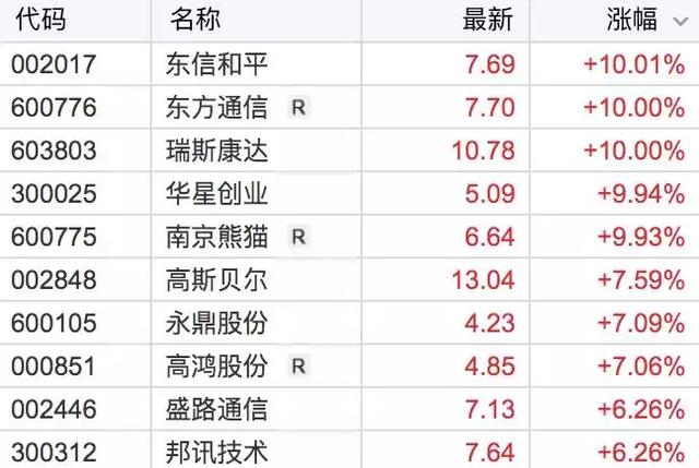 平安夜票房創(chuàng)10年最低