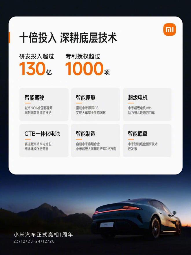 小米汽車(chē)研發(fā)投入超130億元