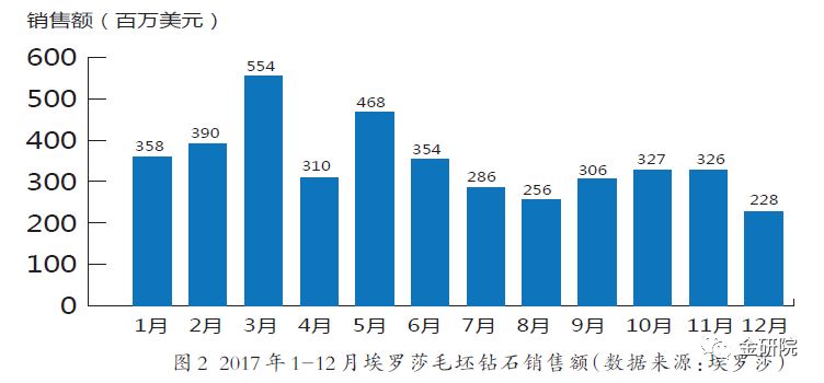 銷售人員談鉆石漲價(jià)趨勢，培育鉆石價(jià)格繼續(xù)攀升