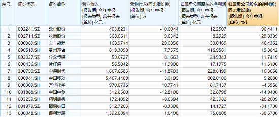 2024中國金帥獎(jiǎng)候選名單揭曉