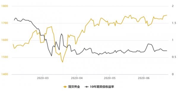 金價一年創(chuàng)40次新高，金店面臨壓力