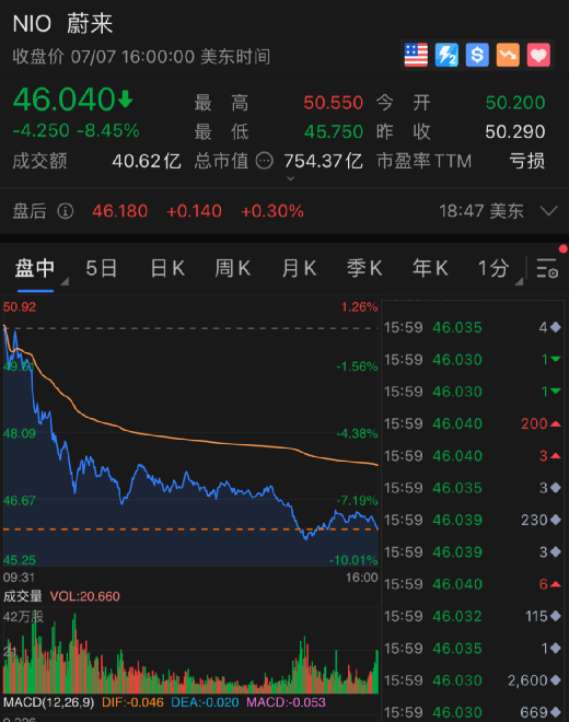 本田股價漲勢強(qiáng)勁，漲幅近13%