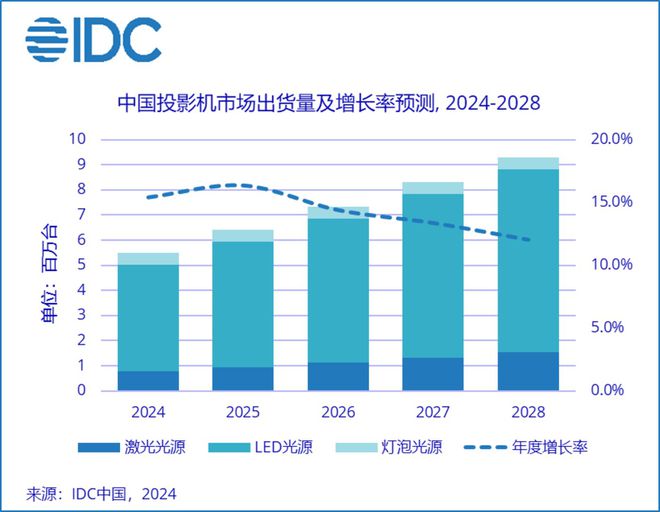 2024年誰成為新風(fēng)口？