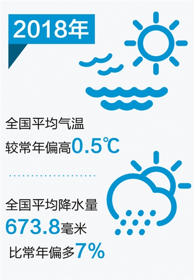 中國(guó)氣象局，1月各地氣候差異顯著