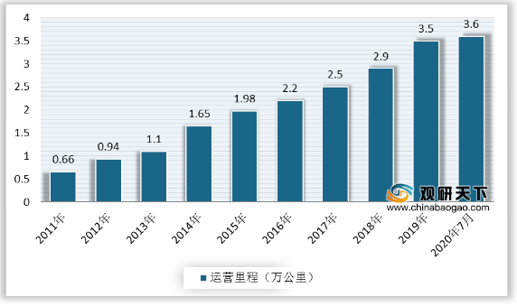 各地重點(diǎn)工程項(xiàng)目加速推進(jìn)，進(jìn)展順利