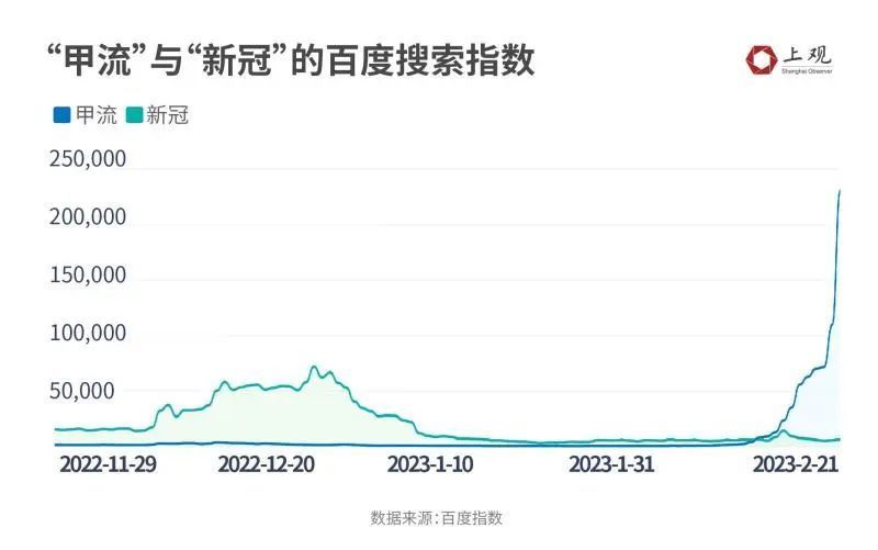 我國近期流感陽性率明顯上升警告發(fā)布