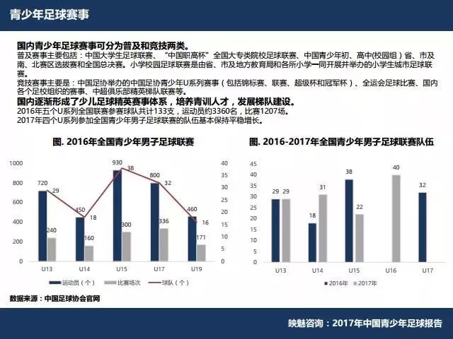 中國(guó)足協(xié)公布未來(lái)發(fā)展規(guī)劃，瞄準(zhǔn)2025年目標(biāo)，推動(dòng)足球事業(yè)新發(fā)展