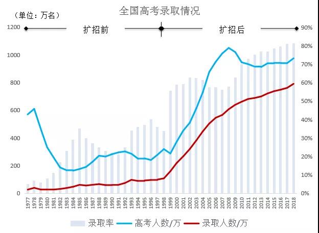 韓國(guó)新生兒數(shù)量出現(xiàn)正增長(zhǎng)趨勢(shì)