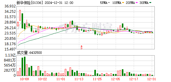 王健林向新華保險(xiǎn)轉(zhuǎn)讓七家萬(wàn)達(dá)廣場(chǎng)資產(chǎn)重磅交易標(biāo)題，王健林轉(zhuǎn)讓七家萬(wàn)達(dá)廣場(chǎng)給新華保險(xiǎn)，資產(chǎn)重組大動(dòng)作！