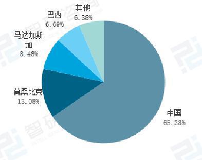 中國(guó)對(duì)美關(guān)鍵礦產(chǎn)出口管制措施實(shí)施，影響與前景分析