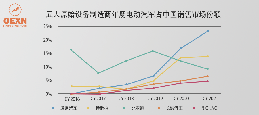 特斯拉市值大幅下滑，市值一夜蒸發(fā)超五千七百億元