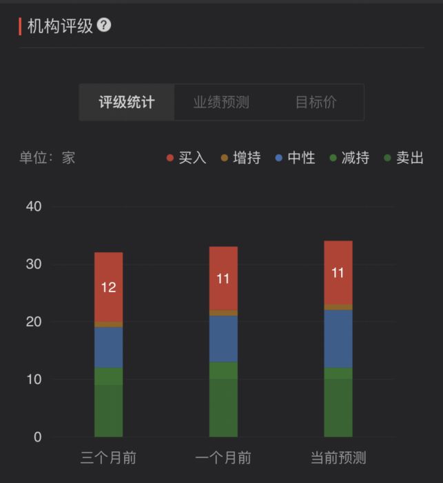 特斯拉市值一夜蒸發(fā)9600億，市值大幅縮水引發(fā)市場震蕩