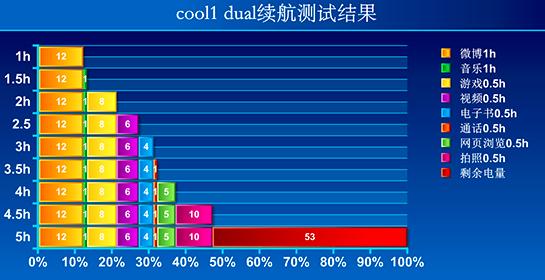 刷視頻超5小時(shí)可能導(dǎo)致夜尿頻率增加