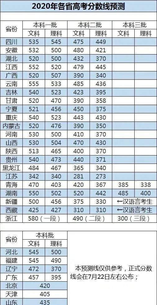 澳門未來(lái)趨勢(shì)預(yù)測(cè)與管家婆資料大全（至2025年）