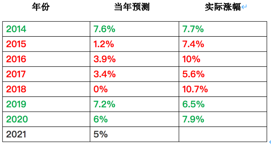 管家婆一碼一肖精準(zhǔn)預(yù)測100%