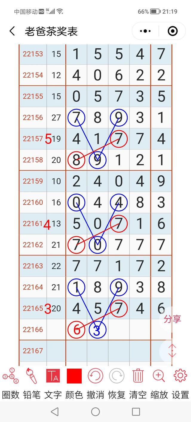 香港最近15期開獎號碼匯總分析（最新開獎數(shù)據(jù)）