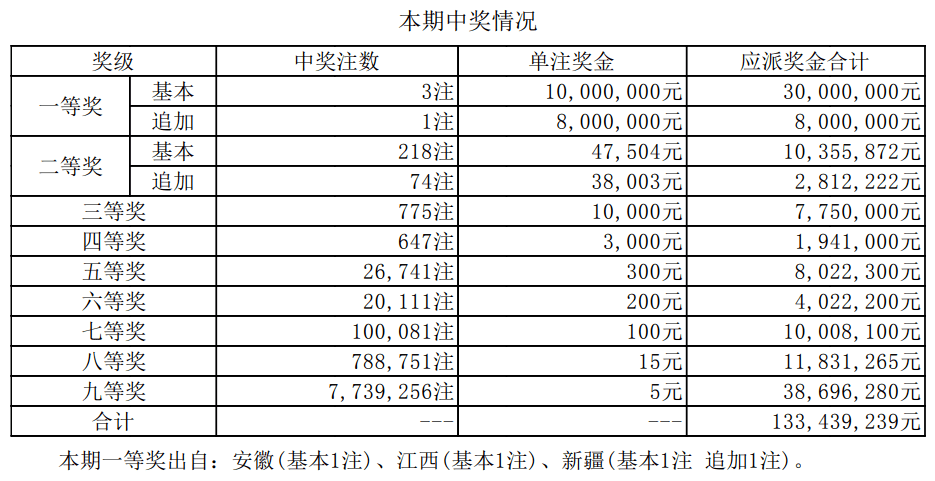 澳門開獎結果揭曉，最新預測與結果分析