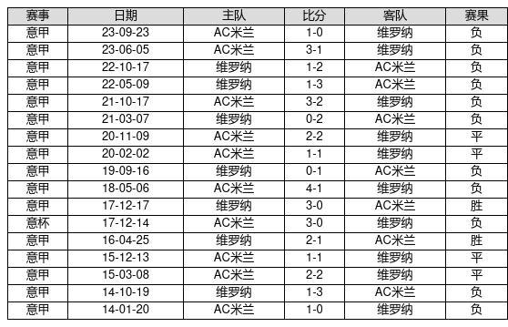 新奧歷史開獎記錄96期回顧