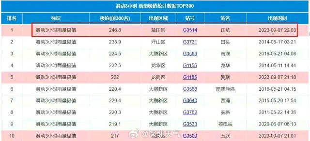 澳門歷史開獎記錄查詢表（截至2025年）