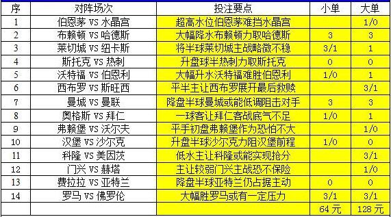 澳彩2025全年免費資料大公開