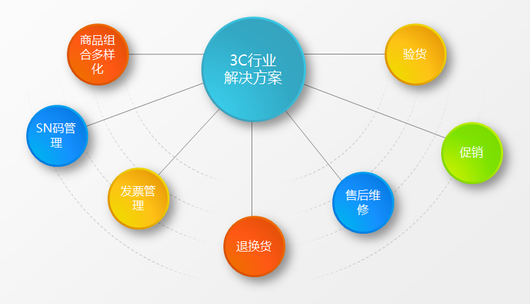 管家婆一票一碼管理解決方案