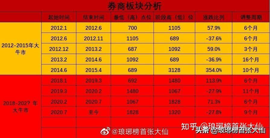 澳門特彩生肖走勢圖最新分析