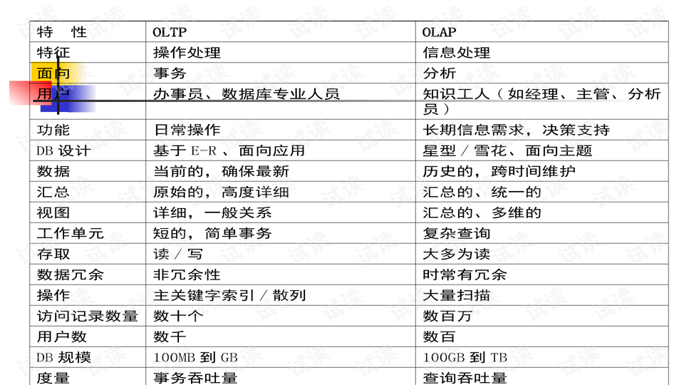 黃大仙資料一碼100準(zhǔn)實際解析數(shù)據(jù)_版權(quán)頁58.35.37