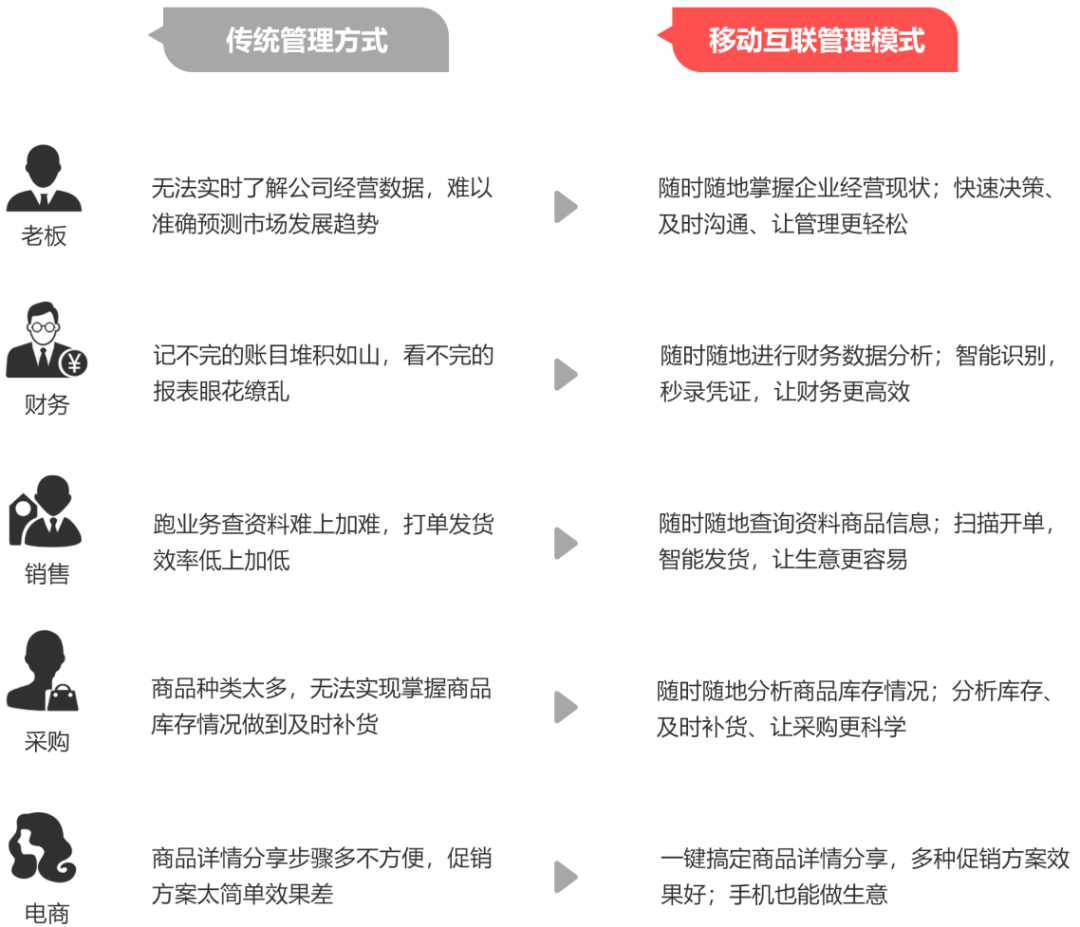 鎮(zhèn)壇之寶資料網(wǎng)站迅速解答問(wèn)題_版職76.63.86