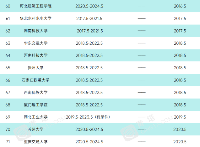 今期澳門開獎結(jié)果統(tǒng)計評估解析說明_底版63.18.44