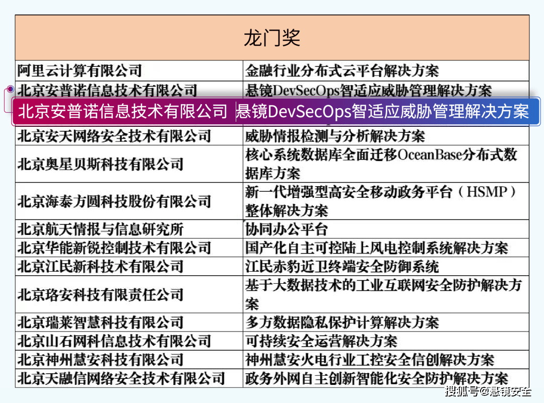 澳彩龍門客棧資料庫資源策略實(shí)施_HarmonyOS99.92.87