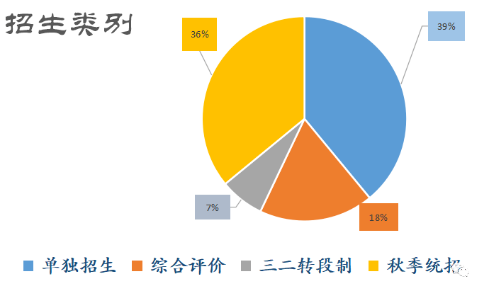 2025新奧門正版資料深入數(shù)據(jù)策略解析_投資版38.17.54