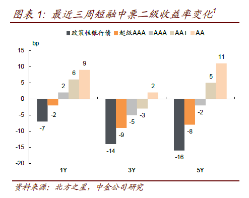 2025年1月 第143頁