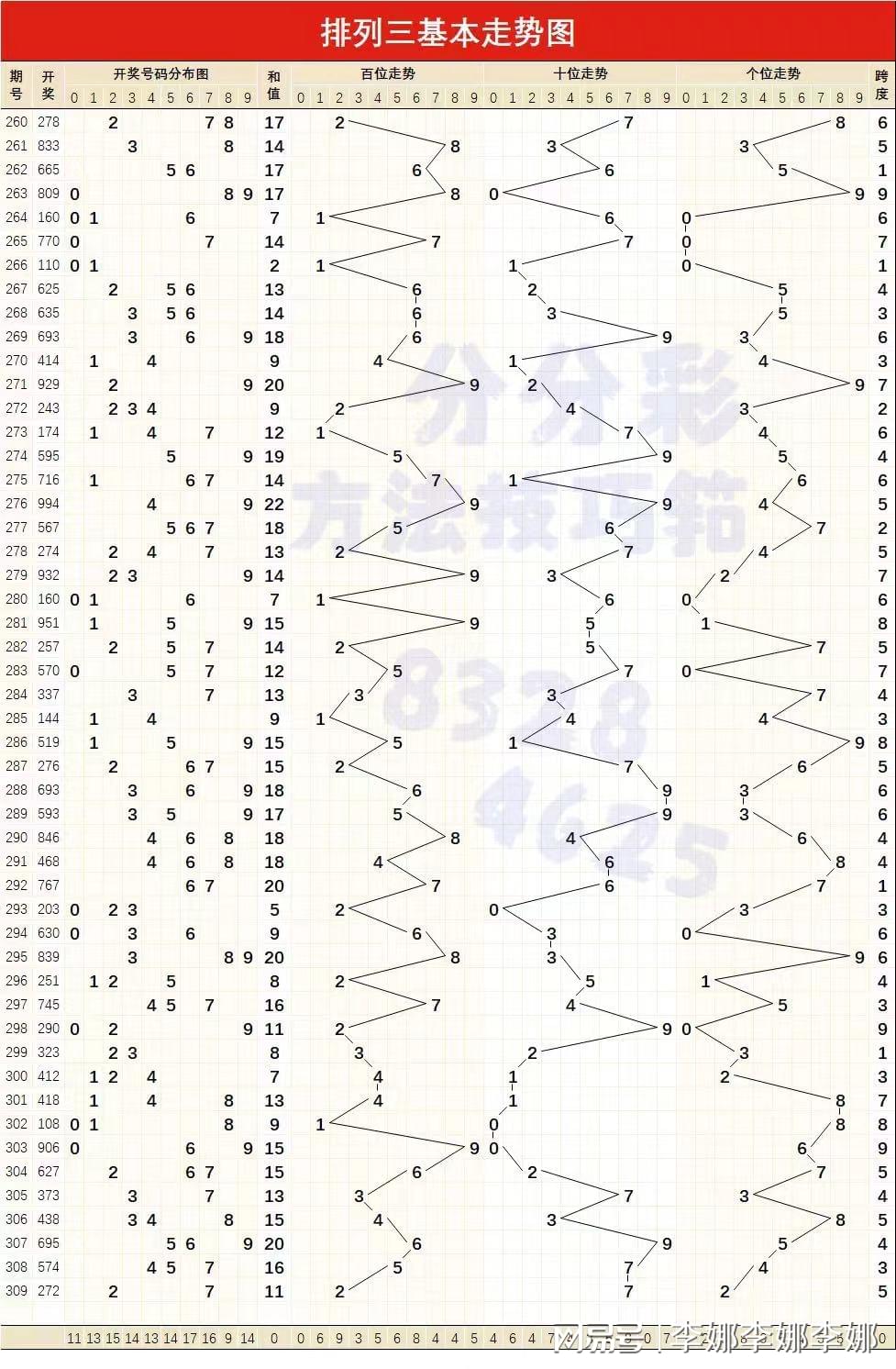 新澳門彩波生肖走勢圖快速響應(yīng)策略方案_專屬版45.73.47