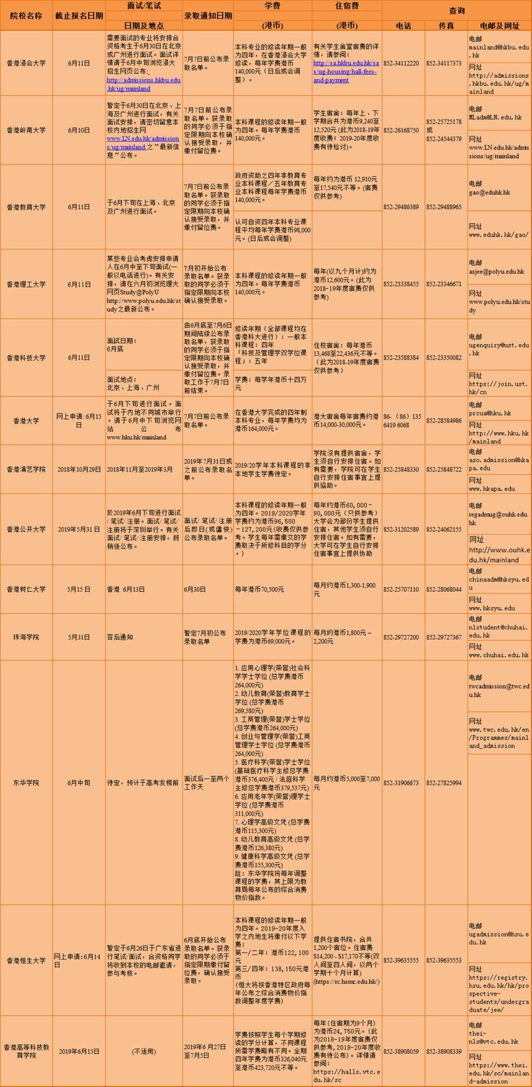 科學(xué)分析解析