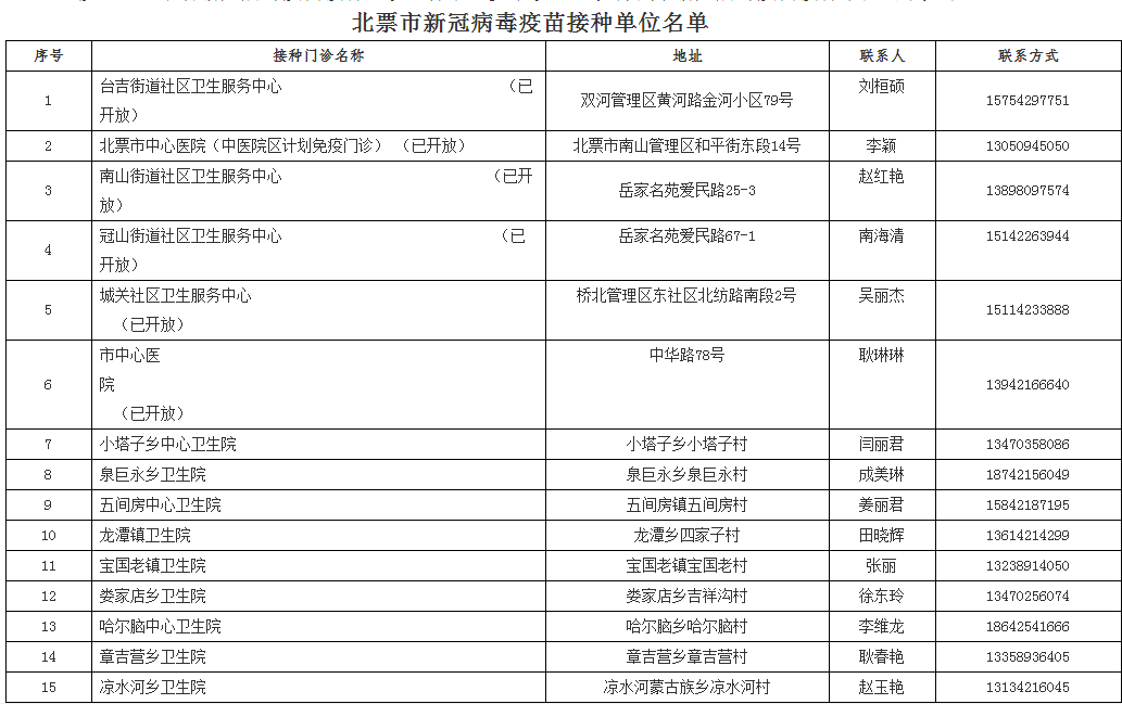 新澳門資料免費長期公開,2024免費專業(yè)執(zhí)行問題_10DM77.36.76