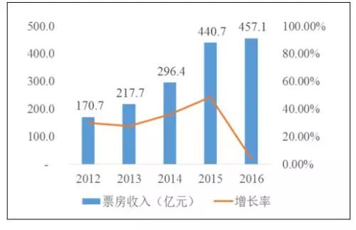 天狗澳門圖資料數(shù)據(jù)驅(qū)動方案實施_版部78.39.50