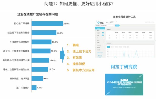 諾萊美商城實地數(shù)據(jù)評估執(zhí)行_界面版16.28.60