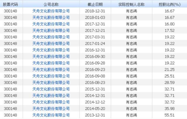 123精準(zhǔn)資料澳門統(tǒng)計(jì)分析解析說(shuō)明_X96.96.66