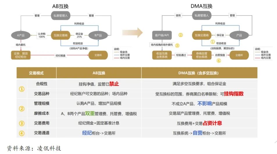 六資料網創(chuàng)新方案解析_PalmOS71.42.78