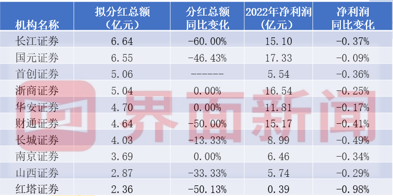 澳門紅藍(lán)幾分鐘一把精準(zhǔn)分析實施步驟_MP28.21.77