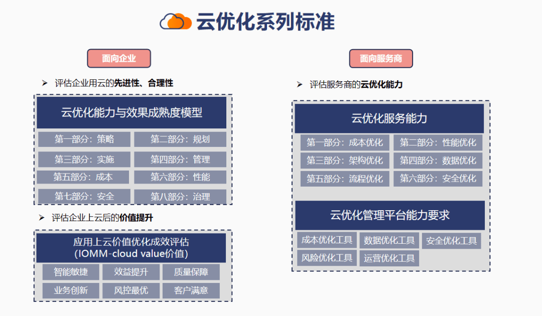 最準(zhǔn)一肖100%最準(zhǔn)的資料快速解答執(zhí)行方案_云端版66.56.69