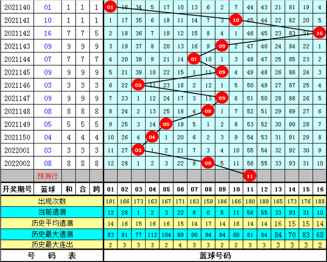 新澳門彩尾數(shù)走勢數(shù)據(jù)整合實(shí)施方案_GM版37.53.16