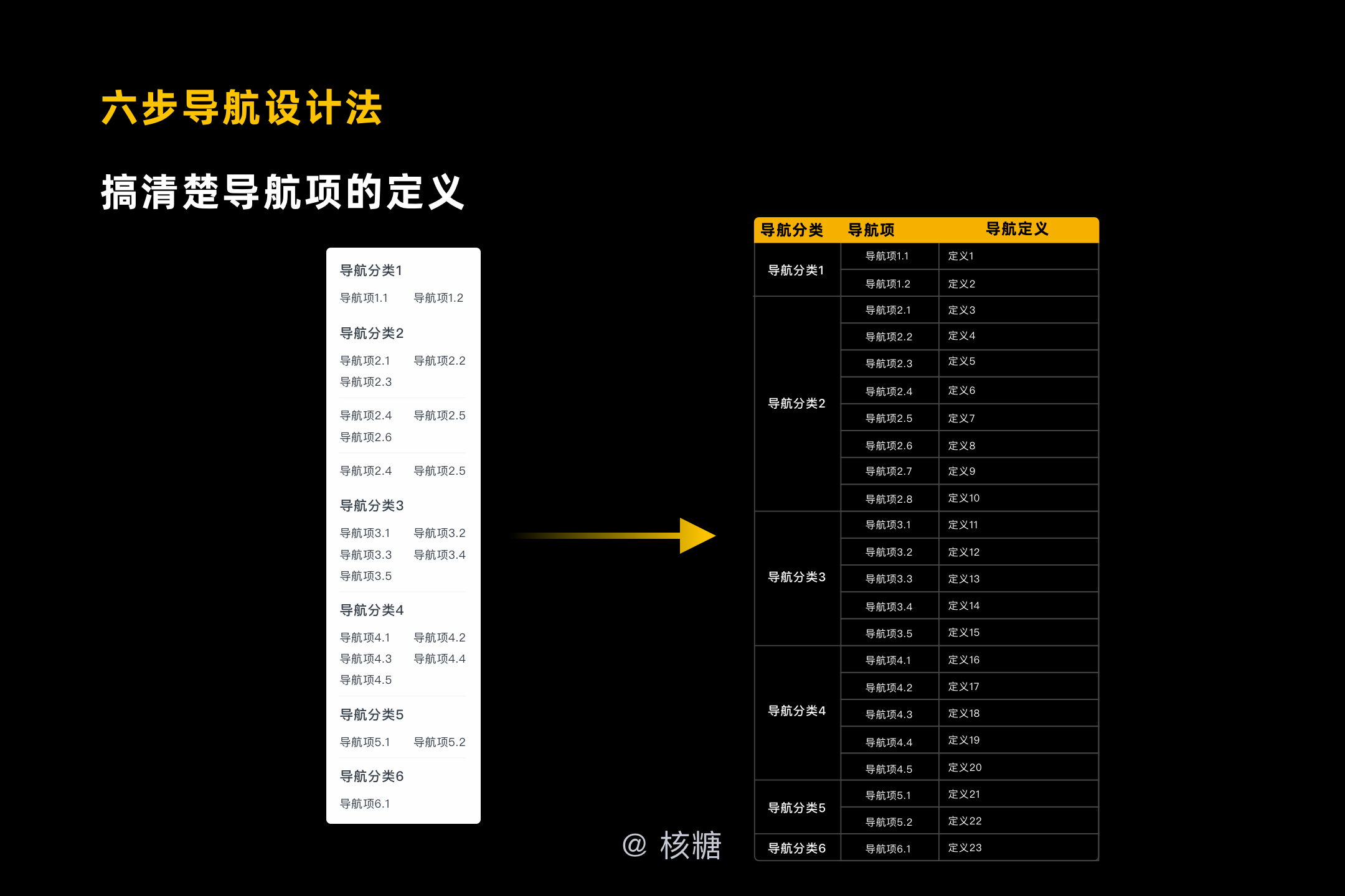 查找新澳門網(wǎng)站數(shù)據(jù)設(shè)計驅(qū)動解析_pro68.98.30