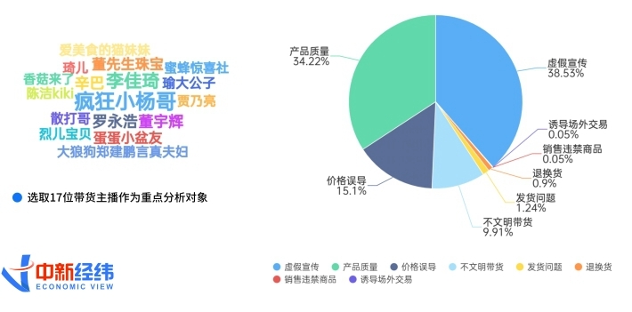 直播帶貨對消費者的影響的基本情況圖表實地設(shè)計評估方案_SP97.82.14