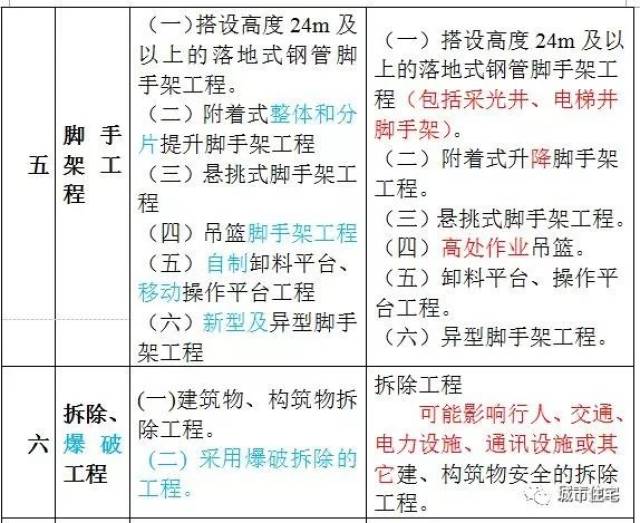 專家意見解釋定義