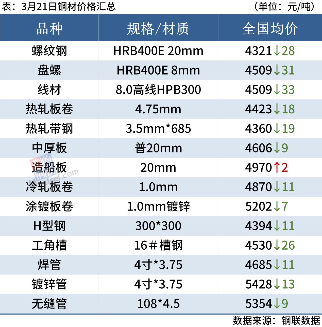 實地考察數(shù)據(jù)分析