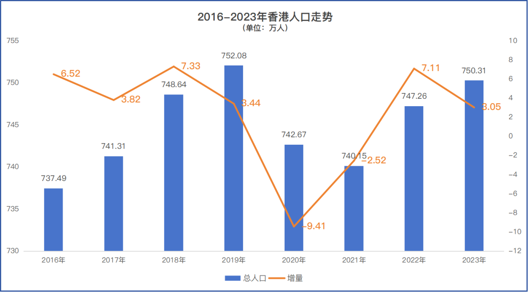 香港2024年經(jīng)濟(jì)增長(zhǎng)2.5%詮釋評(píng)估說明_XT36.31.86