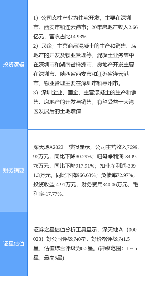 深圳人才租房決策資料解釋定義_版次85.51.26