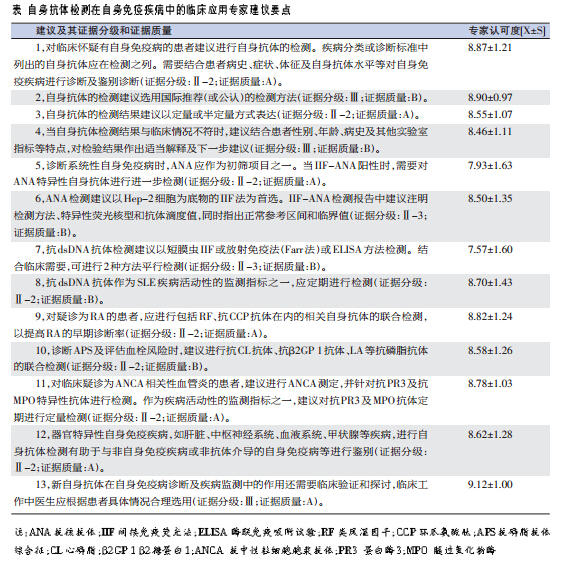 7889900.C0m專家意見解析_奏版99.91.18