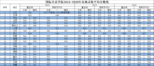 長春醫(yī)科大學(xué)醫(yī)院公眾號(hào)數(shù)據(jù)解析說明_游戲版25.21.29